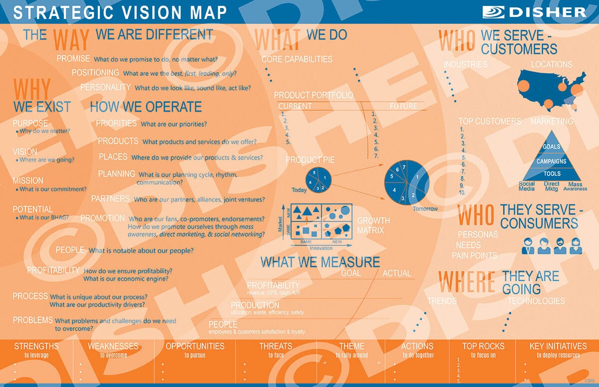 Disher Strategic Vision Map