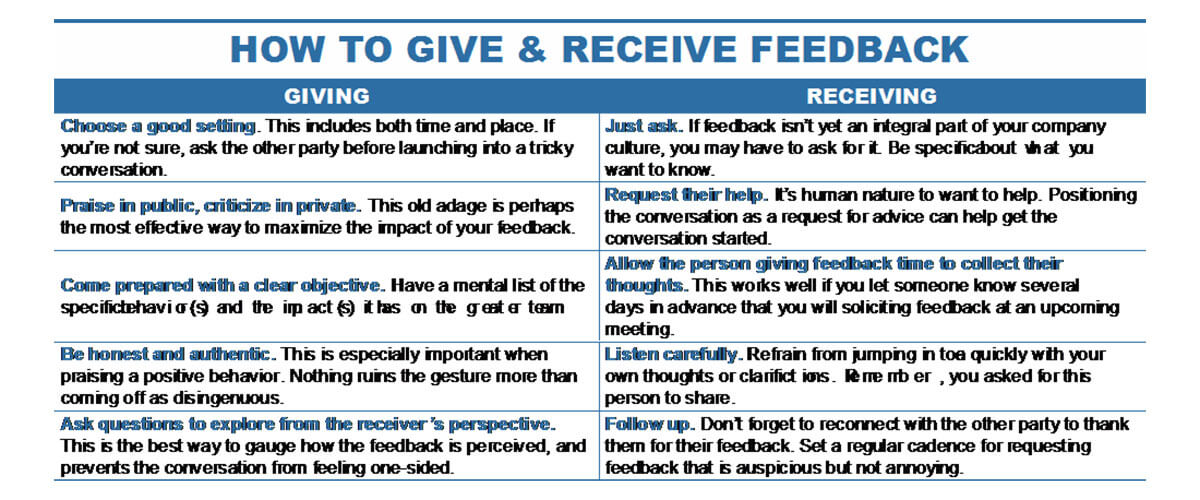 Ways to Give and Receive Feedback