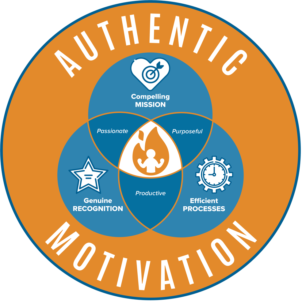 Authentic Motivation Graphic