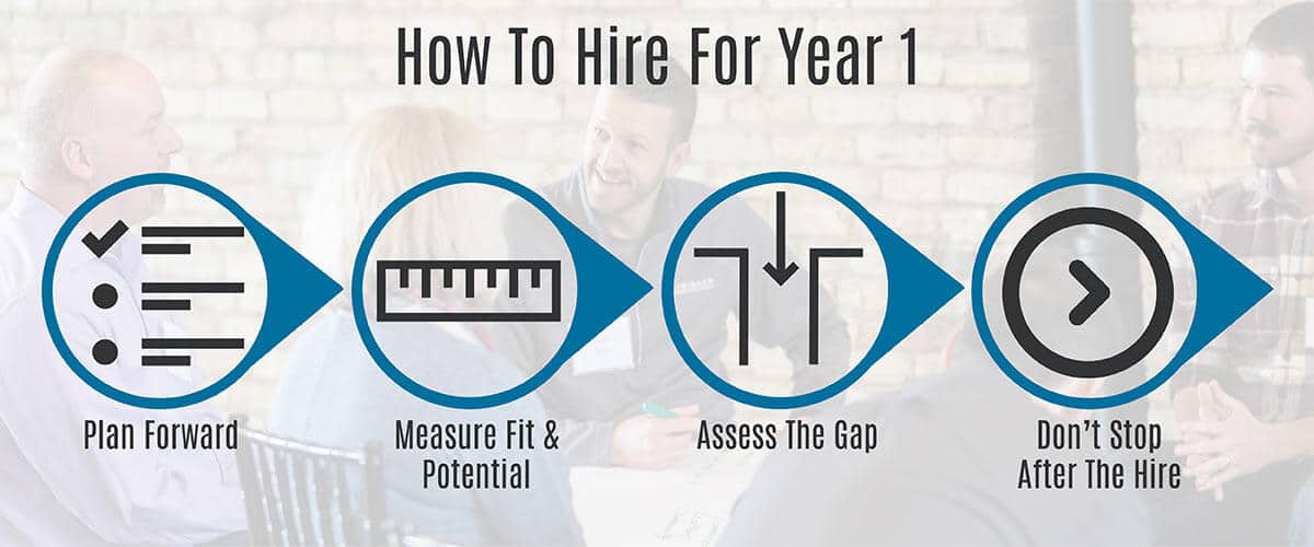 How to Hire for Year 1