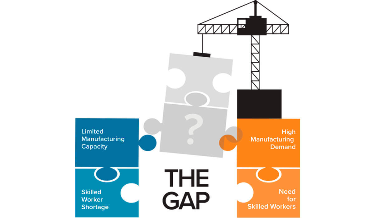 The Manufacturing Labor Gap