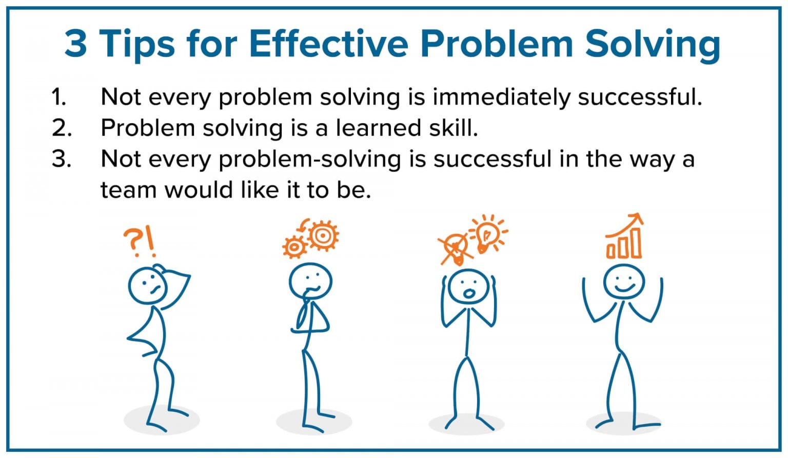 what are the three problem solving techniques used by consumers