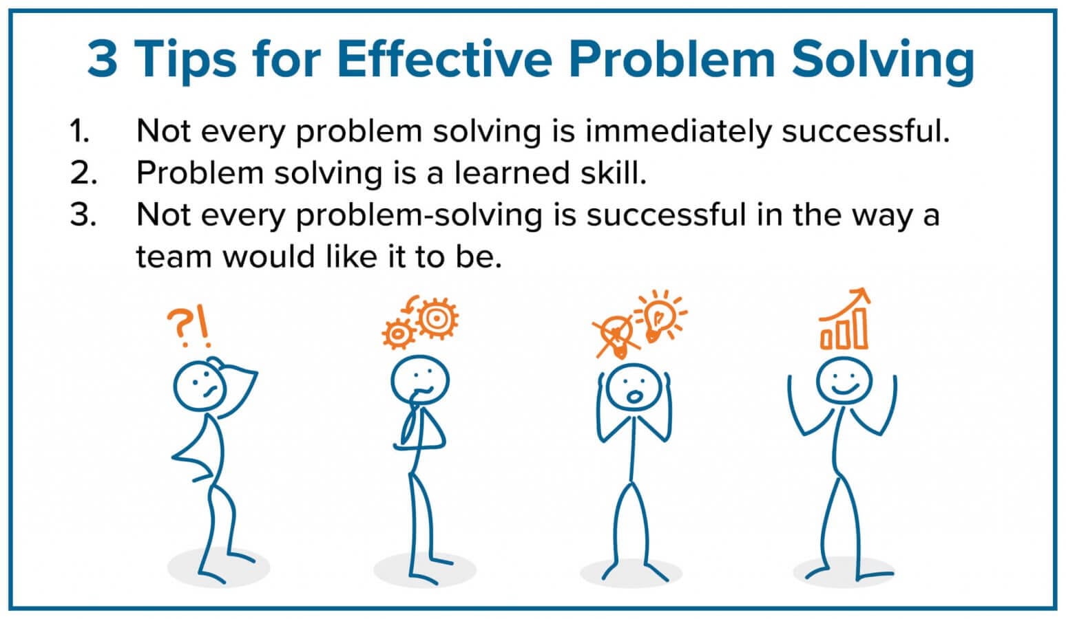write a note on problem solving team