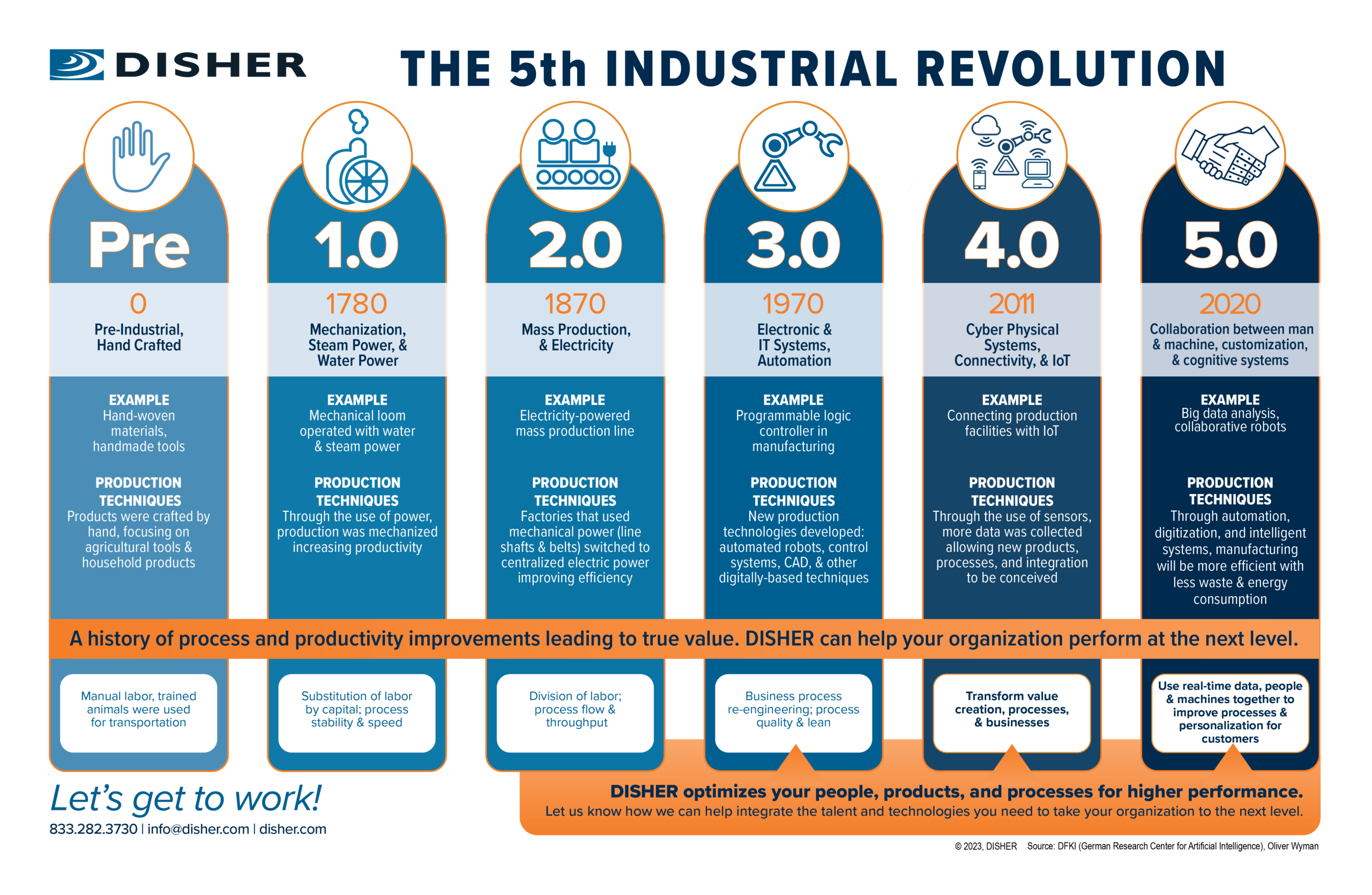 smart-manufacturing-archives-prosglobalinc